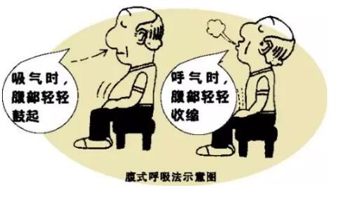 畅快呼吸远离慢阻肺