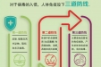 免疫力，健康的保护伞