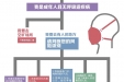 口罩啥时候戴啥时候换？看这一份就够了