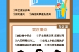 钟南山院士团队教你复工后这样防护