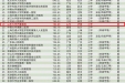 中国顶级医院100强出炉 齐鲁医院荣登第19位