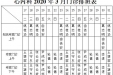2020年3月份下半月专家及普通门诊坐诊表