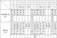 2019年7月份上半月专家及普通门诊坐诊表