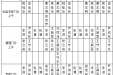 2019年8月份上半月专家及普通门诊坐诊表