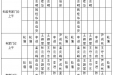 2020年10月份下半月专家及普通门诊坐诊表