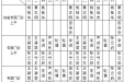 2019年9月份下半月专家及普通门诊坐诊表