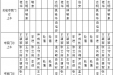 2020年12月份上半月专家及普通门诊坐诊表