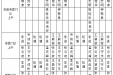 2020年12月份下半月专家及普通门诊坐诊表