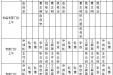 2019年11月份上半月专家及普通门诊坐诊表