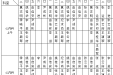 山东大学齐鲁医院（青岛）2015年7月份上半月专家坐诊表