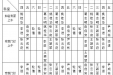 山东大学齐鲁医院（青岛）2016年12月份上半月专家坐诊表