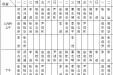 山东大学齐鲁医院（青岛）9月份上半月专家坐诊表