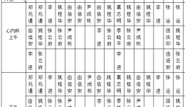山东大学齐鲁医院（青岛）9月份上半月专家坐诊表