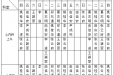 山东大学齐鲁医院（青岛）2016年3月份下半月专家坐诊表