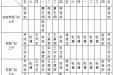 2020年1月份下半月专家及普通门诊坐诊表