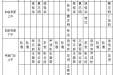 山东大学齐鲁医院（青岛）2017年1月份上半月专家坐诊表