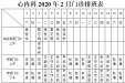 2020年2月份上半月专家及普通门诊坐诊表