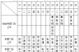 2020年2月份下半月专家及普通门诊坐诊表