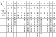 山东大学齐鲁医院（青岛）12月份下半月专家坐诊表