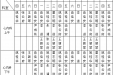 山东大学齐鲁医院（青岛）2015年1月份上半月专家坐诊表