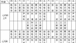 山东大学齐鲁医院（青岛）2015年1月份上半月专家坐诊表