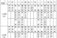 山东大学齐鲁医院（青岛）2015年1月份下半月专家坐诊表