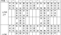 山东大学齐鲁医院（青岛）2015年1月份下半月专家坐诊表