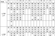 山东大学齐鲁医院（青岛）2015年2月份上半月专家坐诊表
