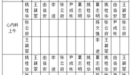 山东大学齐鲁医院（青岛）2015年2月份下半月专家坐诊表
