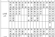 山东大学齐鲁医院（青岛）2015年3月份下半月专家坐诊表