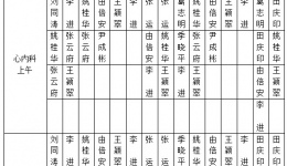 山东大学齐鲁医院（青岛）2015年3月份下半月专家坐诊表