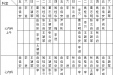 山东大学齐鲁医院（青岛）2015年5月份上半月专家坐诊表