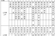 山东大学齐鲁医院（青岛）2016年5月份上半月专家坐诊表