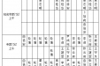 2018年2月份下半月专家及普通门诊坐诊表