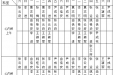 山东大学齐鲁医院（青岛）2015年8月份上半月专家坐诊表