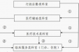 关于印发公立医院成本核算规范的通知