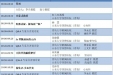 学术院庆 | 山东大学齐鲁医院（青岛）将举办八周年院庆系列学术活动