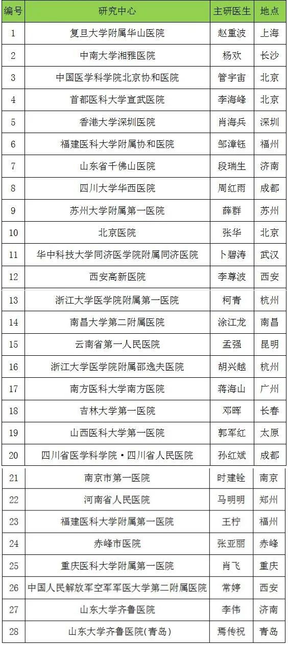 【臨床招募】iii期臨床試驗招募——重症肌無力受試者-醫院新聞-新聞