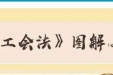 《工会法》学习宣传月系列活动 ① | 一图带您了解《工会法》（三）