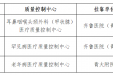 青岛市卫健委发布关于新增3个市级质量控制中心的公告，我院两中心入选