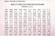 为你点赞！我院加入应急献血公益联盟，收到青岛市中心血站感谢信