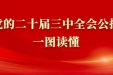 党的二十届三中全会公报一图读懂