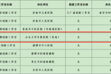 我院司海朋创新工作室获评2024年全省医务系统职工创新创效竞赛突出创新工作室