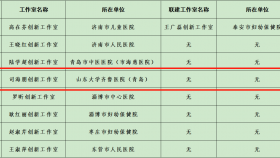 我院司海朋创新工作室获评2024年全省医务系统职工创新创效竞赛突出创新工作室