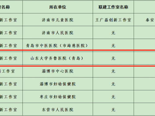 我院司海朋创新工作室获评2024年全省医务系统职工创新创效竞赛突出创新工作室