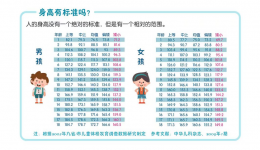 义诊预告 | 我院内分泌科生长发育门诊为矮身材儿童免费测骨龄啦！