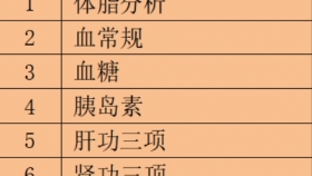 山东大学齐鲁医院（青岛）喊你来减肥啦！！