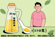 全民健康生活方式宣传月｜搞懂这几点，健康“减油”不用愁！