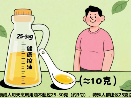 全民健康生活方式宣传月｜搞懂这几点，健康“减油”不用愁！