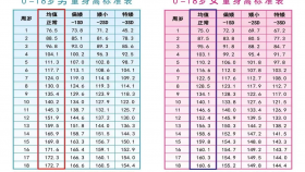 活动预告：关注儿童身高体重，助力成长每一步——免费拍骨龄来啦